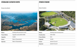 Good as gold: Ipswich and Scenic Rim part of 2032 Olympic games