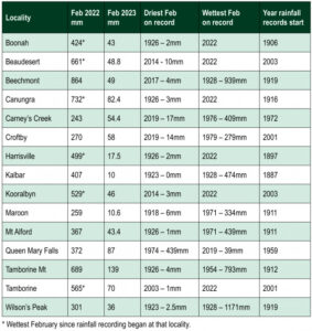 La Nina shows signs of fading to El Nino