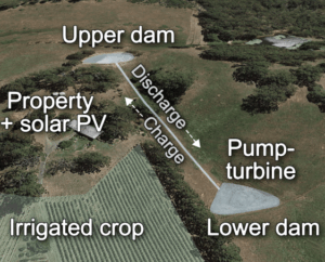 Agricultural water reservoirs could hold all the power